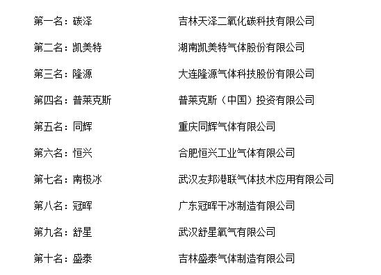 福建福星聚化工有限公司,福建省稀有氣體工業(yè)氣體銷售,半導(dǎo)體材料銷售,電子化學(xué)品哪里好 福建福星聚化工有限公司,福建省稀有氣體工業(yè)氣體銷售,半導(dǎo)體材料銷售,電子化學(xué)品哪里好