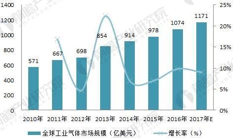 福建福星聚化工有限公司,福建省稀有氣體工業(yè)氣體銷售,半導體材料銷售,電子化學品哪里好 福建福星聚化工有限公司,福建省稀有氣體工業(yè)氣體銷售,半導體材料銷售,電子化學品哪里好