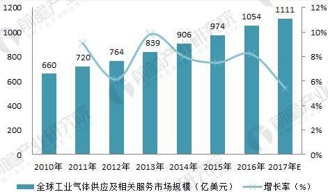 福建福星聚化工有限公司,福建省稀有氣體工業(yè)氣體銷售,半導體材料銷售,電子化學品哪里好 福建福星聚化工有限公司,福建省稀有氣體工業(yè)氣體銷售,半導體材料銷售,電子化學品哪里好