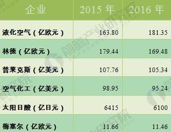 福建福星聚化工有限公司,福建省稀有氣體工業(yè)氣體銷售,半導體材料銷售,電子化學品哪里好 福建福星聚化工有限公司,福建省稀有氣體工業(yè)氣體銷售,半導體材料銷售,電子化學品哪里好