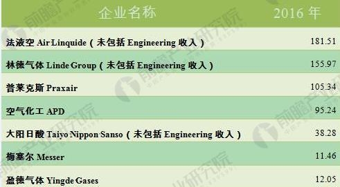 福建福星聚化工有限公司,福建省稀有氣體工業(yè)氣體銷售,半導體材料銷售,電子化學品哪里好 福建福星聚化工有限公司,福建省稀有氣體工業(yè)氣體銷售,半導體材料銷售,電子化學品哪里好