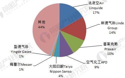 福建福星聚化工有限公司,福建省稀有氣體工業(yè)氣體銷售,半導體材料銷售,電子化學品哪里好 福建福星聚化工有限公司,福建省稀有氣體工業(yè)氣體銷售,半導體材料銷售,電子化學品哪里好