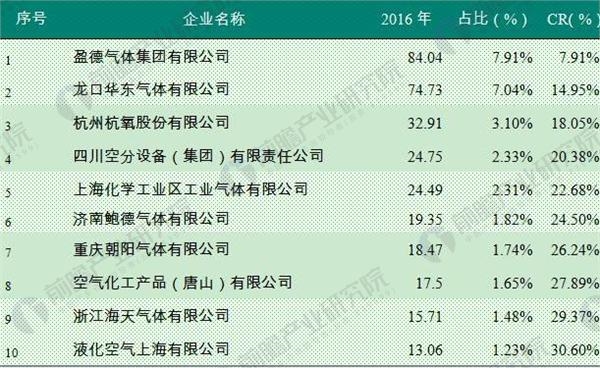 福建福星聚化工有限公司,福建省稀有氣體工業(yè)氣體銷售,半導體材料銷售,電子化學品哪里好 福建福星聚化工有限公司,福建省稀有氣體工業(yè)氣體銷售,半導體材料銷售,電子化學品哪里好