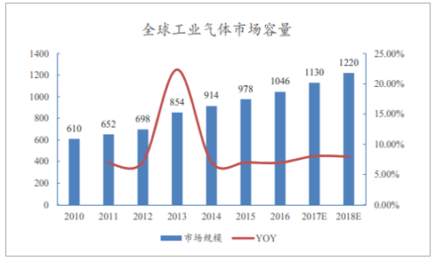福建福星聚化工有限公司,福建省稀有氣體工業(yè)氣體銷售,半導(dǎo)體材料銷售,電子化學(xué)品哪里好 福建福星聚化工有限公司,福建省稀有氣體工業(yè)氣體銷售,半導(dǎo)體材料銷售,電子化學(xué)品哪里好