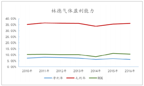 福建福星聚化工有限公司,福建省稀有氣體工業(yè)氣體銷售,半導(dǎo)體材料銷售,電子化學(xué)品哪里好 福建福星聚化工有限公司,福建省稀有氣體工業(yè)氣體銷售,半導(dǎo)體材料銷售,電子化學(xué)品哪里好