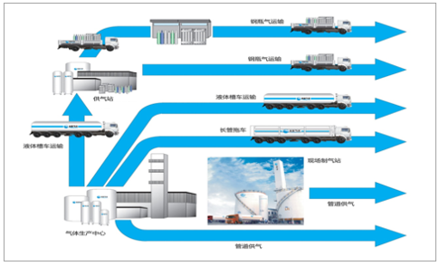 福建福星聚化工有限公司,福建省稀有氣體工業(yè)氣體銷售,半導(dǎo)體材料銷售,電子化學(xué)品哪里好 福建福星聚化工有限公司,福建省稀有氣體工業(yè)氣體銷售,半導(dǎo)體材料銷售,電子化學(xué)品哪里好