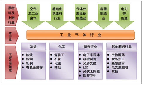 福建福星聚化工有限公司,福建省稀有氣體工業(yè)氣體銷售,半導(dǎo)體材料銷售,電子化學(xué)品哪里好 福建福星聚化工有限公司,福建省稀有氣體工業(yè)氣體銷售,半導(dǎo)體材料銷售,電子化學(xué)品哪里好